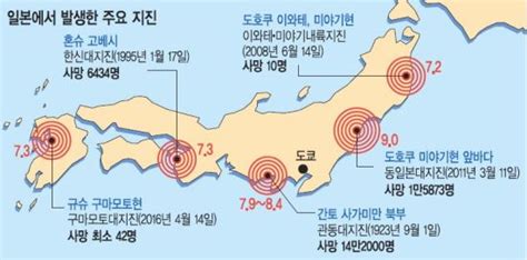 동일본 대지진 한국 지원 일본반응